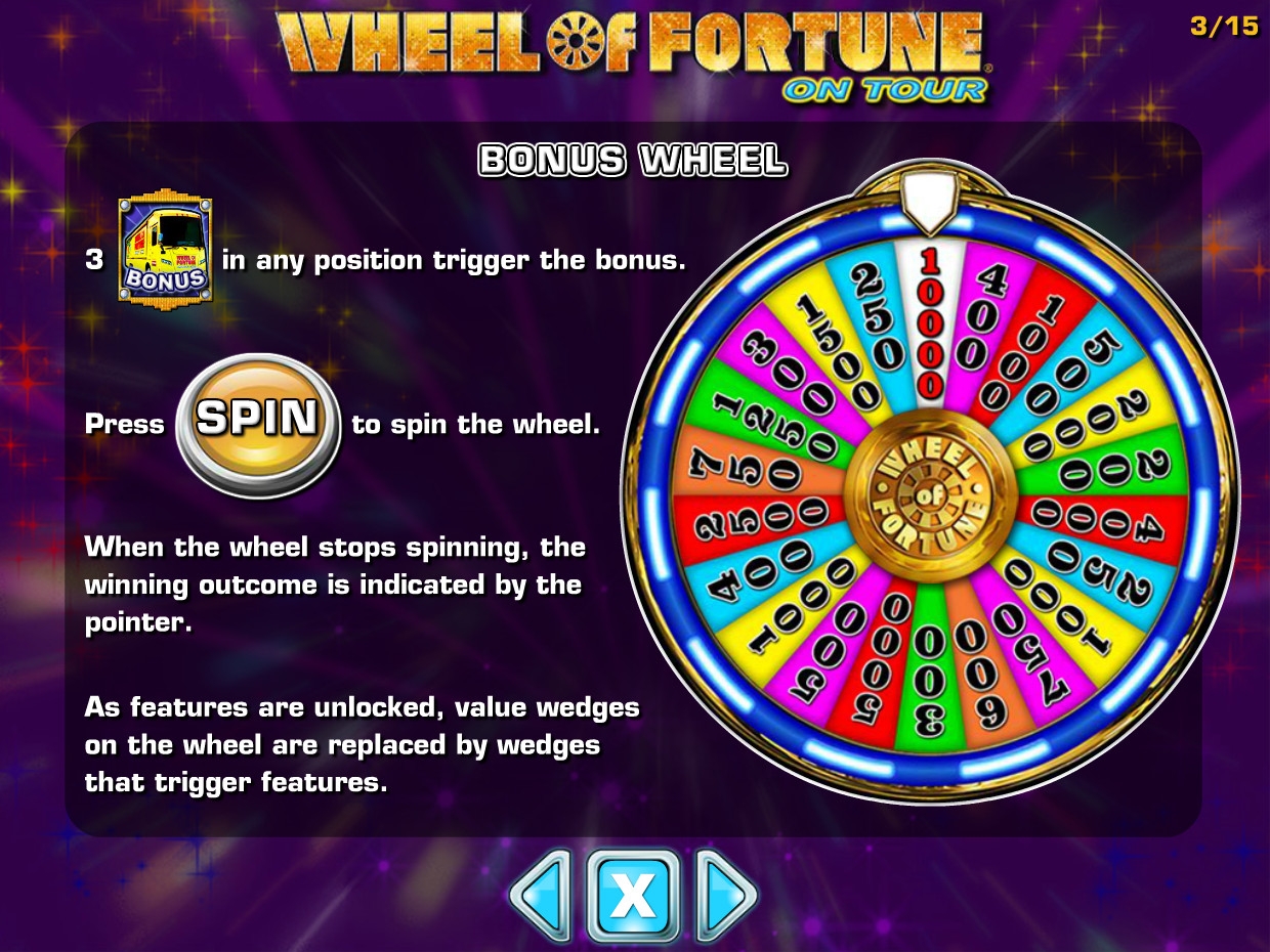 Wheel of fortune slot online game