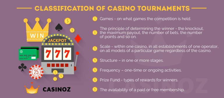 commerce casino tournaments 2022