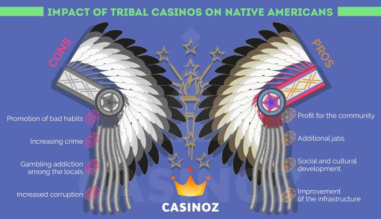 sports betting and native american casinos