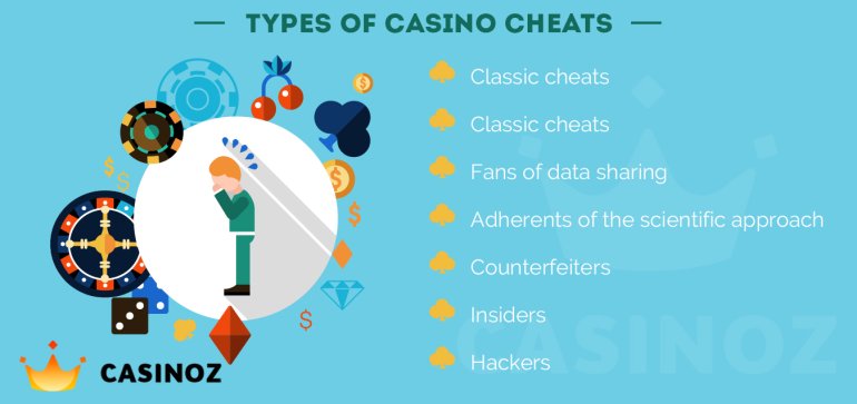 Online Fraud 101-Gambling Edition, internet casino scams.