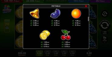 20 Burning Hot Clover Chance: Payout table 2