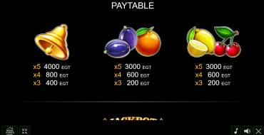 20 Extra Crown: Payout table