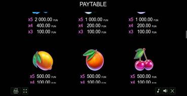 20 Golden Coins: Payout table