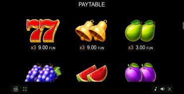 27 Eternal Hot: Payout table