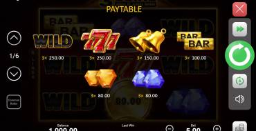 3 Coins Hold and Win: Paytable