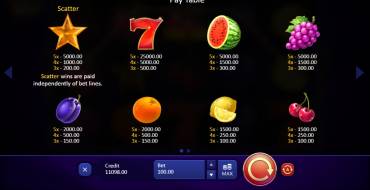 3 Fruits Win: Paytable