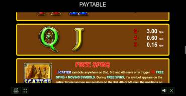 40 Almighty Ramses II: Payout table