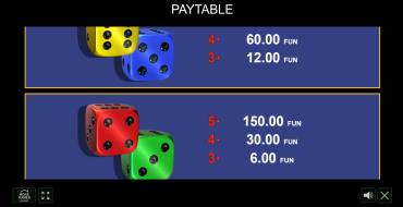 40 Luxury Dice: Payout table