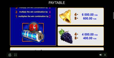 81 Wins: Payout table