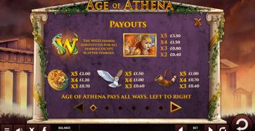 Age of Athena: Paytable