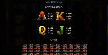 Age Of Cronus: Payout table 2