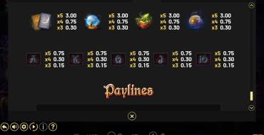 Alkemor's Elements: Paytable