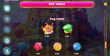 Almighty Lollipop: Payout table