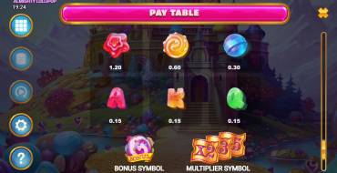 Almighty Lollipop: Payout table 2