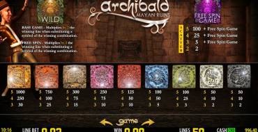 Archibald: Mayan Ruins : Multipliers