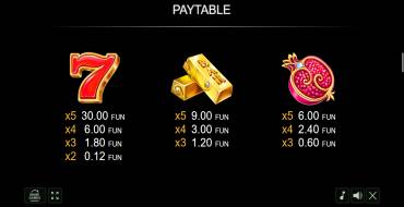 Art of Gold: Payout table