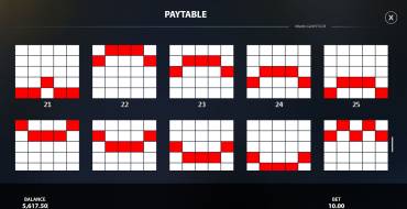 Atlantis Gold: Payout table