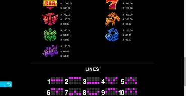 Aurora Wilds: Paytable