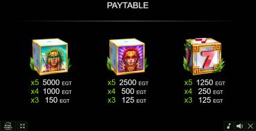 Aztec Dice: Payout table