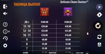 Azticons Chaos Clusters: Paytable