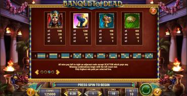 Banquet of Dead: Payout table