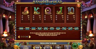 Banquet of Dead: Payout table 2