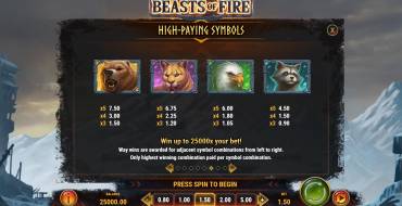 Beasts of Fire: Paytable