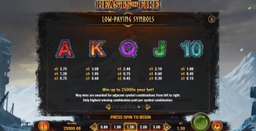 Beasts of Fire: Paytable