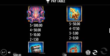 Beat the Beast Kraken’s Lair: Paytable