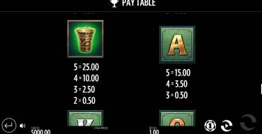 Beat the Beast: Quetzalcoatls Trial: Paytable