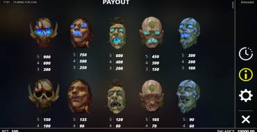 Beheaded: Payout table