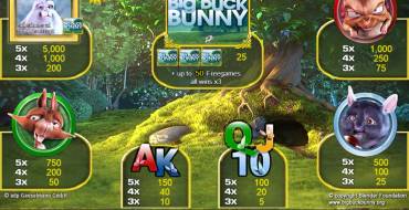 Big Buck Bunny: 