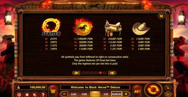 Black Horse Deluxe: Payout table