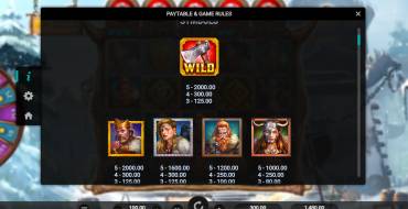 Bloodaxe: Payout table