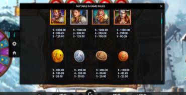 Bloodaxe: Payout table