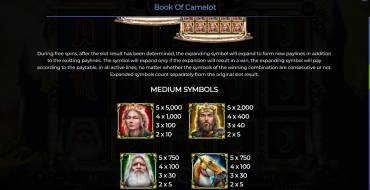 Book Of Camelot: Payout table