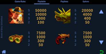 Book of Dino Unlimited: Paytable