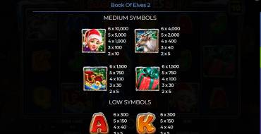 Book Of Elves 2: Payout table