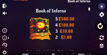 Book of Inferno: Payout table