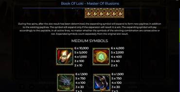 Book Of Loki – Master of Illusion: Payout table