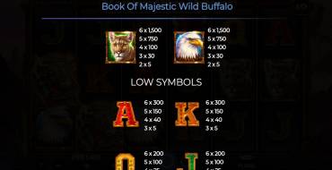 Book of Majestic Wild Buffalo: Payout table