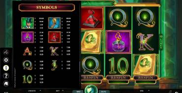 Book of Oz: Lock ‘N Spin: Payout table