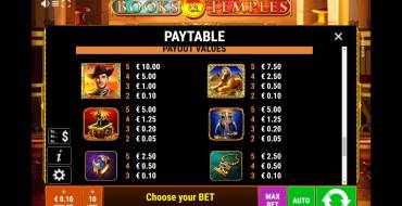 Books & Temples: Payout table