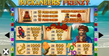 Buckaneers' Frenzy: Payout table