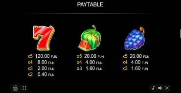 Bulky Fruits: Payout table