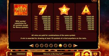 Burning Sun: Payout table