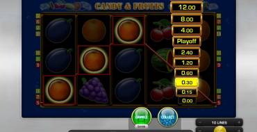 Candy & Fruits: Gamble