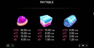 Candy Palace: Payout table