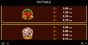 Caramel Hot — Christmas Edition: Payout table