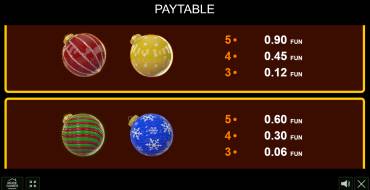 Caramel Hot — Christmas Edition: Payout table